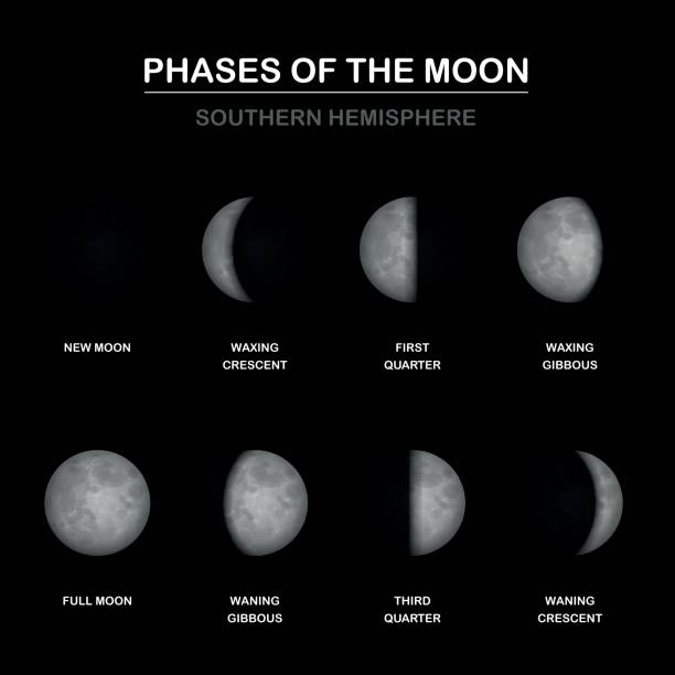 istock Moon phases chart, shapes of illuminated portions by an observer on SOUTHERN HEMISPHERE - new and full moon, waxing and waning crescent and gibbous, first and third quarter. Vector illustration. 697926572