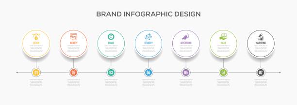business-infografiken-design mit symbolen.  marke - werbung grafiken stock-grafiken, -clipart, -cartoons und -symbole