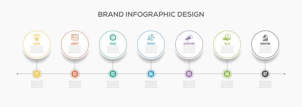 ilustrações, clipart, desenhos animados e ícones de design de infográficos de negócios com ícones.  marca - branding strategy plan business