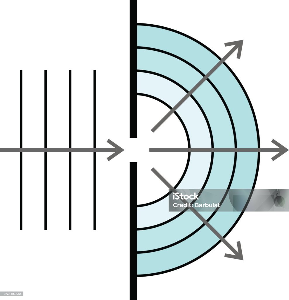 Diffraction Line Drawing Diffraction Stock Illustration - Download Image Now - Angle, Aperture ...
