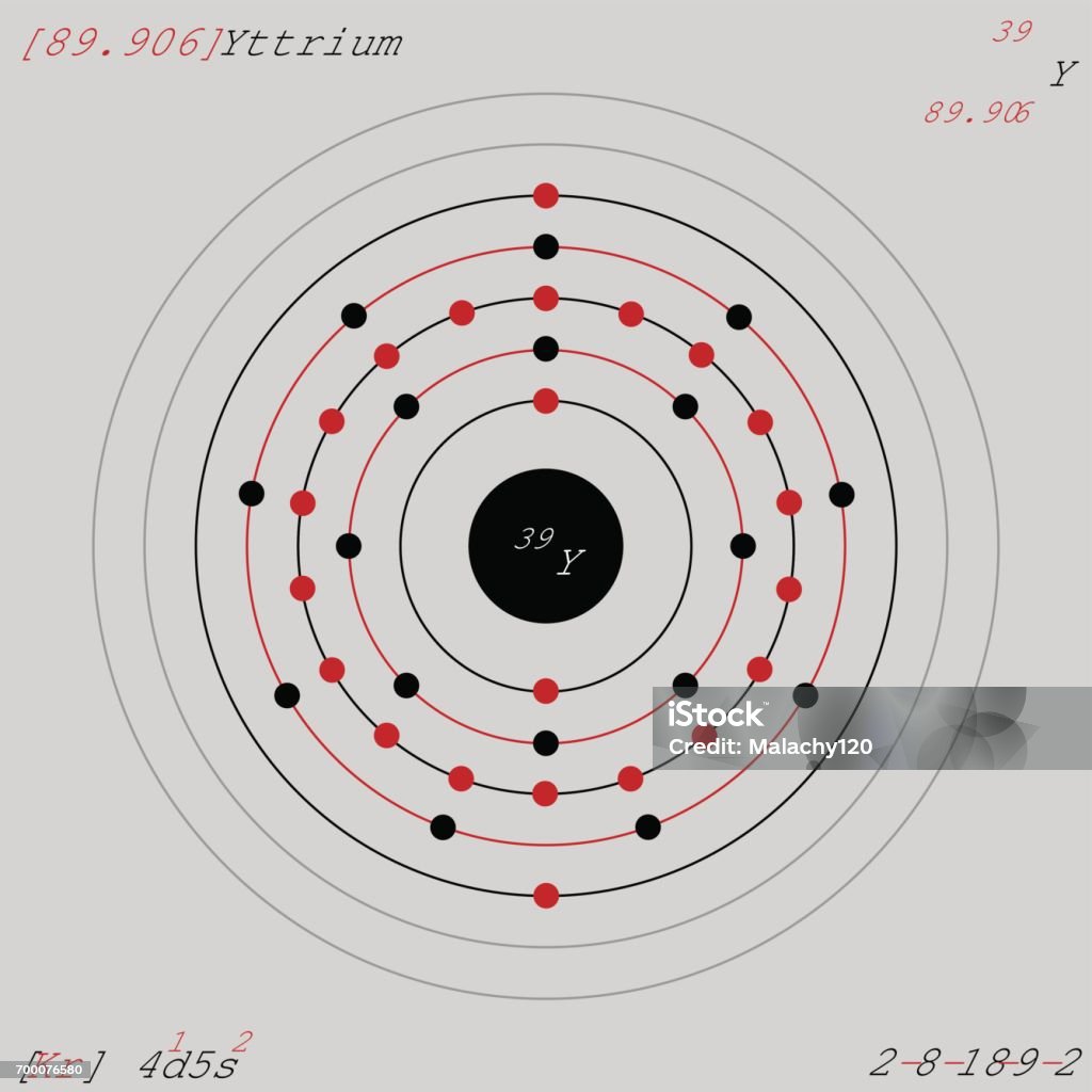 Yttrium Rutherford Model Atomic Model Of Yttrium Stock Illustration - Download Image Now - Atom ...