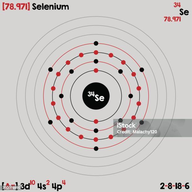 Selenium Isotope Pattern Atomic Model Of Selenium Stock Illustration - Download Image Now - Atom ...