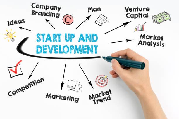 istock Start Up and Development. Human hand with a black marker on a white background 700600214