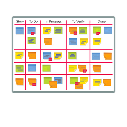 Whiteboard With Post It Notes For Agile Software Development Hanging ...