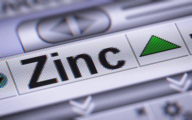 The Index of Zinc on The Screen.
