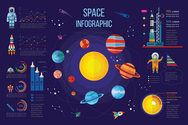 ilustraciones, imágenes clip art, dibujos animados e iconos de stock de infografía de espacio - exploración espacial