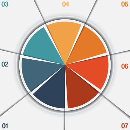 Infographic Pie chart template from colorful circle with text areas on 7 positions