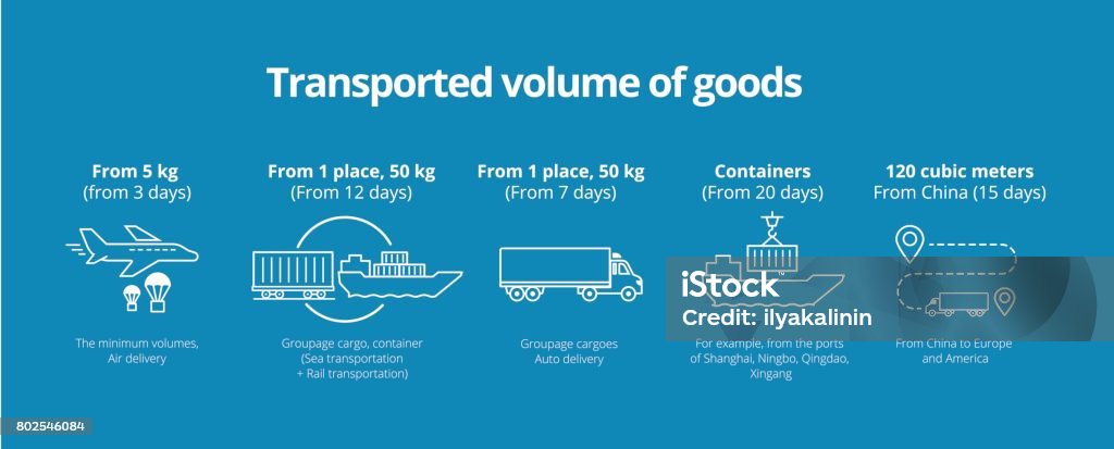 Transported volume of goods icons Infographic. Shipping delivery transportation. Banner teasers with text Transported volume of goods icons Infographic. Shipping delivery transportation. White lines with text on a blue background. Vector Container Ship stock vector