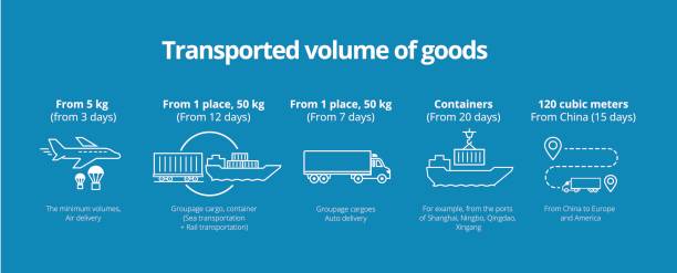 Transported volume of goods icons Infographic. Shipping delivery transportation. Banner teasers with text Transported volume of goods icons Infographic. Shipping delivery transportation. White lines with text on a blue background. Vector volume unit meter stock illustrations