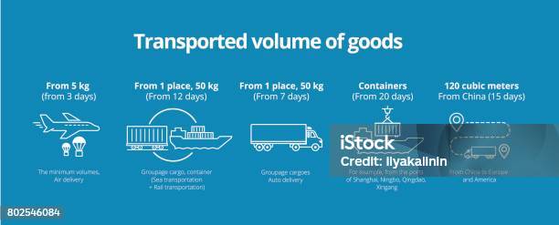 Transported Volume Of Goods Icons Infographic Shipping Delivery Transportation Banner Teasers With Text Stock Illustration - Download Image Now