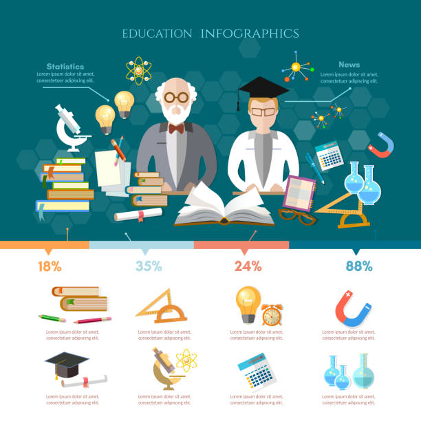 Educate Graphics 50+ Education School Infographics Set With Graduates Teachers Pupil ...