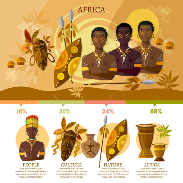 ilustrações de stock, clip art, desenhos animados e ícones de travel to africa infographic. people, african tribes, ethnic masks, drums. culture and traditions of africa vector concept - south africa africa zulu african culture