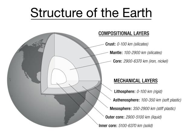 地球の説明図 - 断面と地球内部、説明、キロ、主要化学成分、集計状態の深さの層の構造。ベクトルの図。 - earths点のイラスト素材／クリップアート素材／マンガ素材／アイコン素材