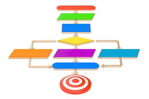 Algorithm Flowchart With Goal 3d Rendering Isolated On White Background ...