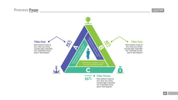 Triangular Percentage Chart 7,100+ Triangular Scale Stock Photos, Pictures & Royalty-Free Images ...