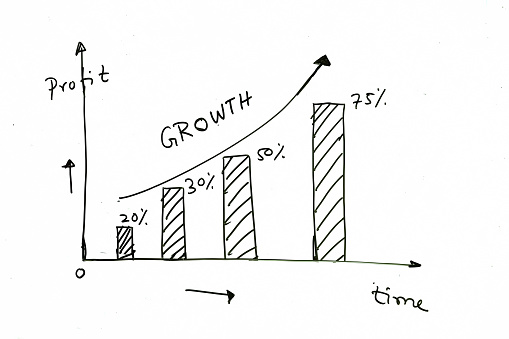 Business graph on whiteboard