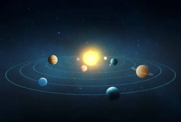 Graphical representation of our Solar system