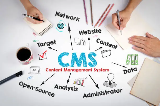 Photo of CMS Content Management Concept. The meeting at the white office table