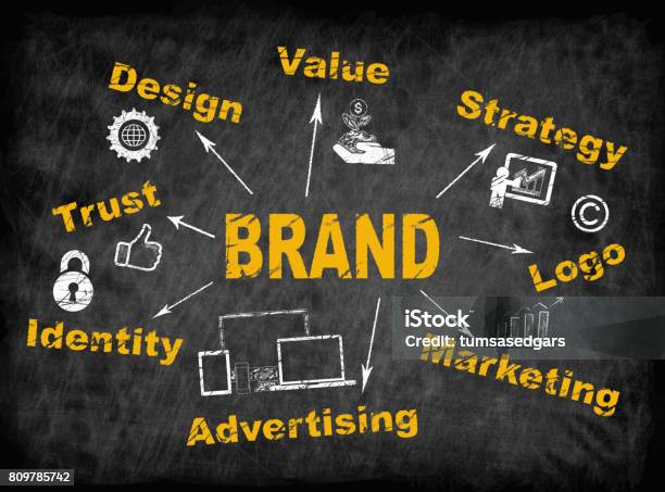 Brand Concept Chalk Board Dark Background Stock Photo - Download Image Now - Advertisement, Identity, Business