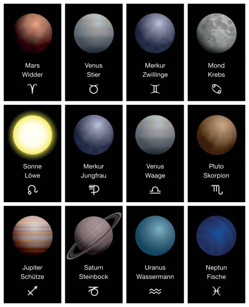 istock Zodiac signs with realistic planets, plus corresponding names and symbols - GERMAN NAMES - astrology and astronomy combined - three-dimensional vector illustration. 810012062