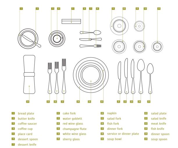 ilustrações, clipart, desenhos animados e ícones de tabela local de configuração formal. vector - fork place setting silverware plate