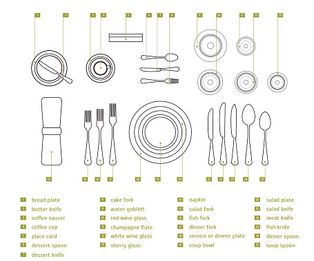 Table Setting Place Formal Thin Line Design Style Top View Placement Etiquette. Vector illustration