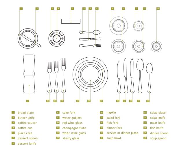 Table Setting Material Names 81,900+ Formal Table Stock Photos, Pictures & Royalty-Free Images - iStock