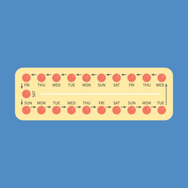 ilustrações de stock, clip art, desenhos animados e ícones de strip of 21 contraceptive pill with english instructions - contraceção