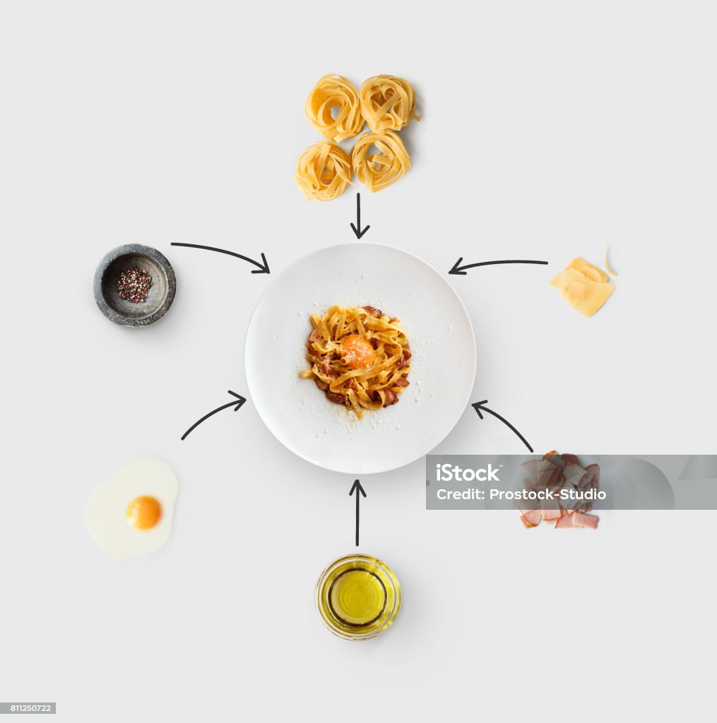 Cooking ingredients for italian food, carbonara, isolated on white Cooking italian food collage. Ingredients for carbonara pasta, spaghetti, oil, ham, egg and ready dish on plate isolated on white background Carbonara Sauce Stock Photo
