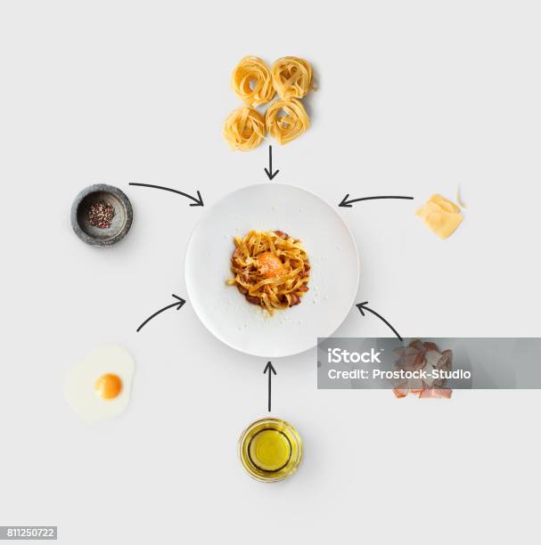 Cooking Ingredients For Italian Food Carbonara Isolated On White Stock Photo - Download Image Now