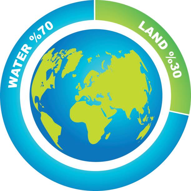 Percentage ratio of water and land on Earth`s surface Graph shows percentage ratio of water and land on Earth`s surface landmass stock illustrations