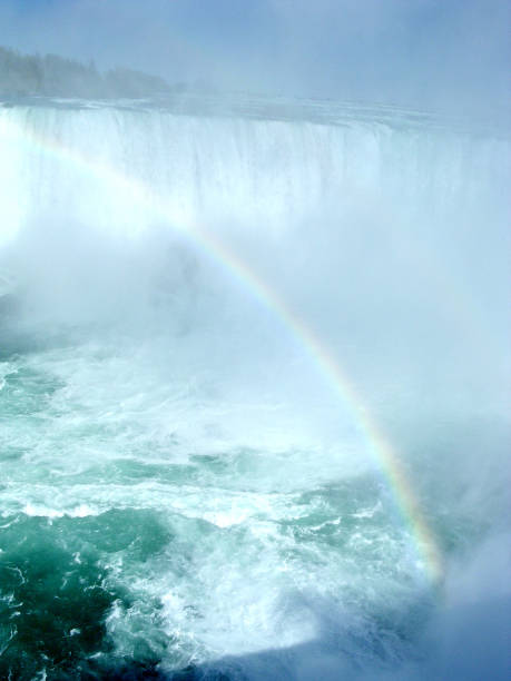 istock Niagara rainbow and Canadian Falls May 2003 812127684