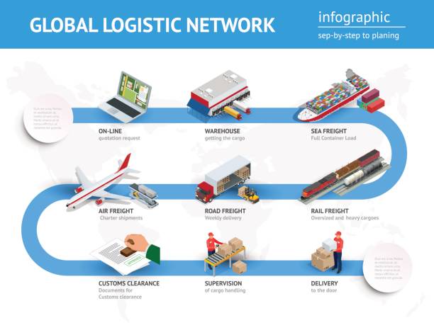 Global logistics network Flat 3d isometric vector illustration. Infographics of Road freight, road freight, air freight, sea freight, customs clearanc, on-line quotation request Global logistics network Flat 3d isometric vector illustration. Infographics of Road freight, road freight, air freight, sea freight, customs clearanc, on-line quotation request. global logistics infographic stock illustrations