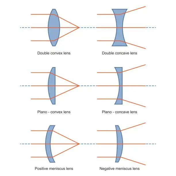 Vector illustration of Ray Diagrams for Lenses vector