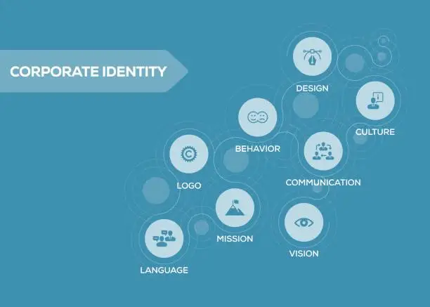 Vector illustration of Corporate Identity Icons with Keywords