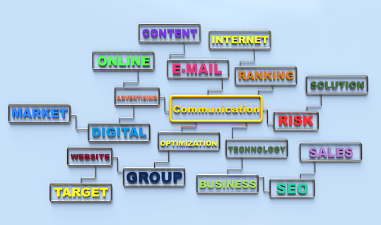 Communication risk  ranking business word cloud concept