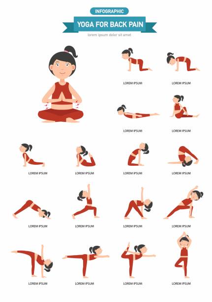 illustrations, cliparts, dessins animés et icônes de yoga pour les douleurs lombaires infographique, vector - backache pain physical injury sport