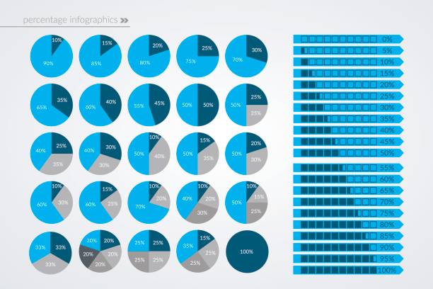 illustrations, cliparts, dessins animés et icônes de 0 5 10 15 20 25 30 33 35 40 45 50 55 60 65 70 75 80 85 90 95 100 pour cent des graphiques en secteurs et flèche. infographie de vecteur de pourcentage. schémas de cercle et ligne isolées. ensemble d’illustrations icône business - eighty twenty