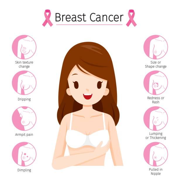 Woman Wearing White Bra And Breast Cancer Symptoms Icons Set Mammary, Boob, Body, Organs, Physical, Sickness, Health bare bosom pic stock illustrations