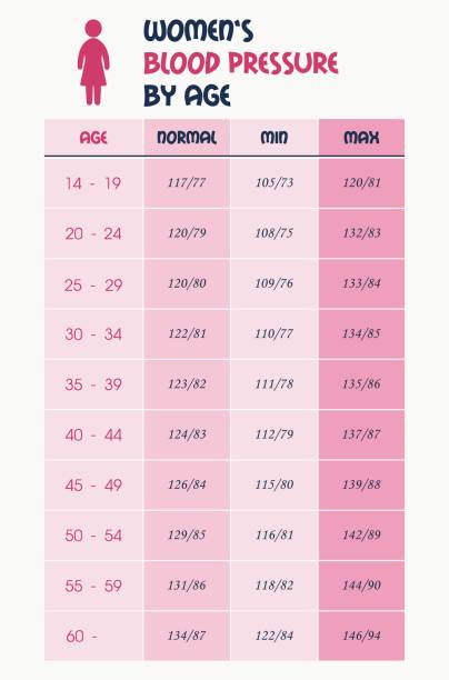 Blood Pressure Chart For 16 Year Old