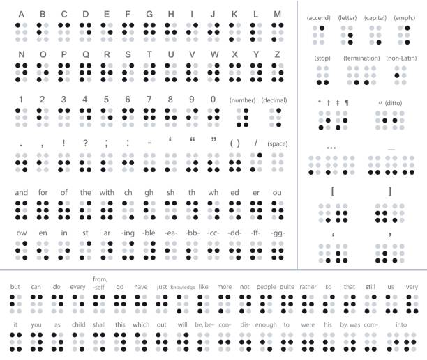Braille Code. Copy 2,500+ Braille Stock Illustrations, Royalty-Free Vector Graphics & Clip ...