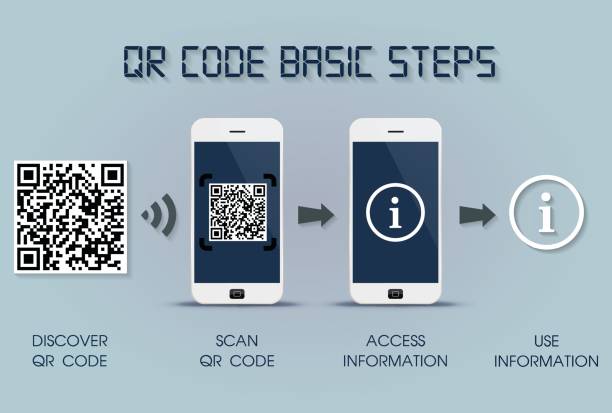 qr kod podstawowe kroki na smartfonie - szybki kod odpowiedzi szablon infografiki, wersja telefonu komórkowego - nastawnia kolejowa stock illustrations