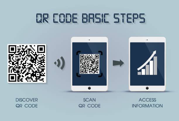 QR code basic steps on tablet - quick response code infographic template, tablet version QR code basic steps on tablet - quick response code infographic template, tablet version QR Code Decoder stock illustrations