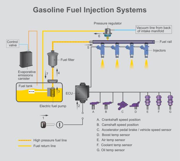 benzin-einspritzsysteme. - intake of energy stock-grafiken, -clipart, -cartoons und -symbole