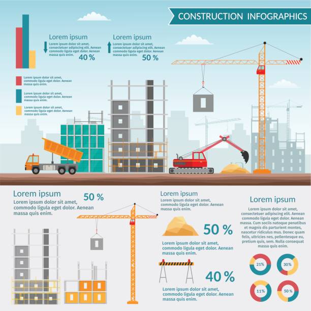 koncepcja budowy procesu budowy wektora domu izolowane ilustracji tła infografika. - building exterior built structure car stationary stock illustrations