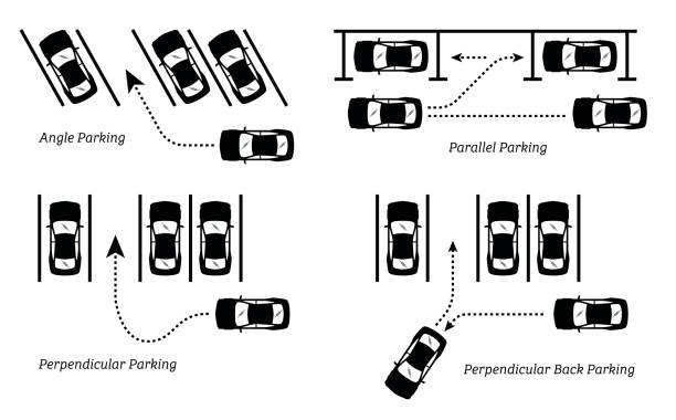 Car Parking Methods and Ways
