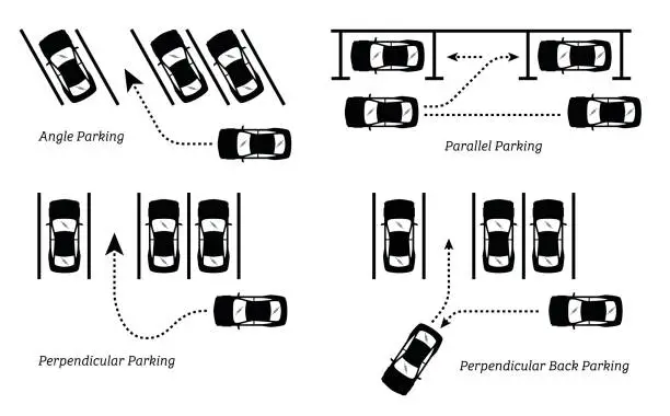 Vector illustration of Car Parking Methods and Ways.