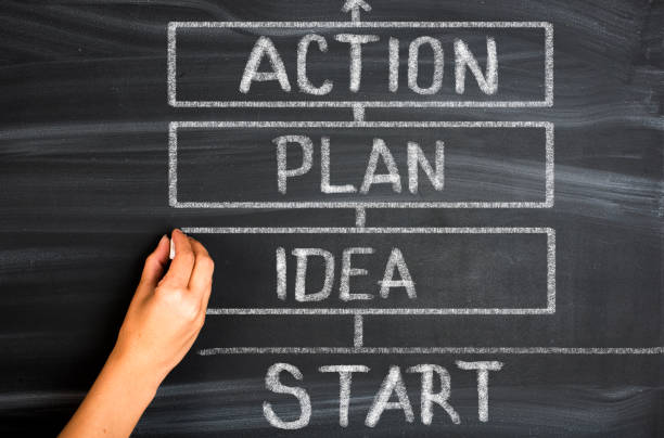 istock Business concepts, idea, plan and action 817466858
