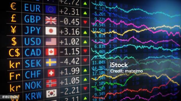 Världen Valuta Exchange Tabell Graf-foton och fler bilder på Växlingskontor - Växlingskontor, Växelkurs, Aktiemarknad och börs