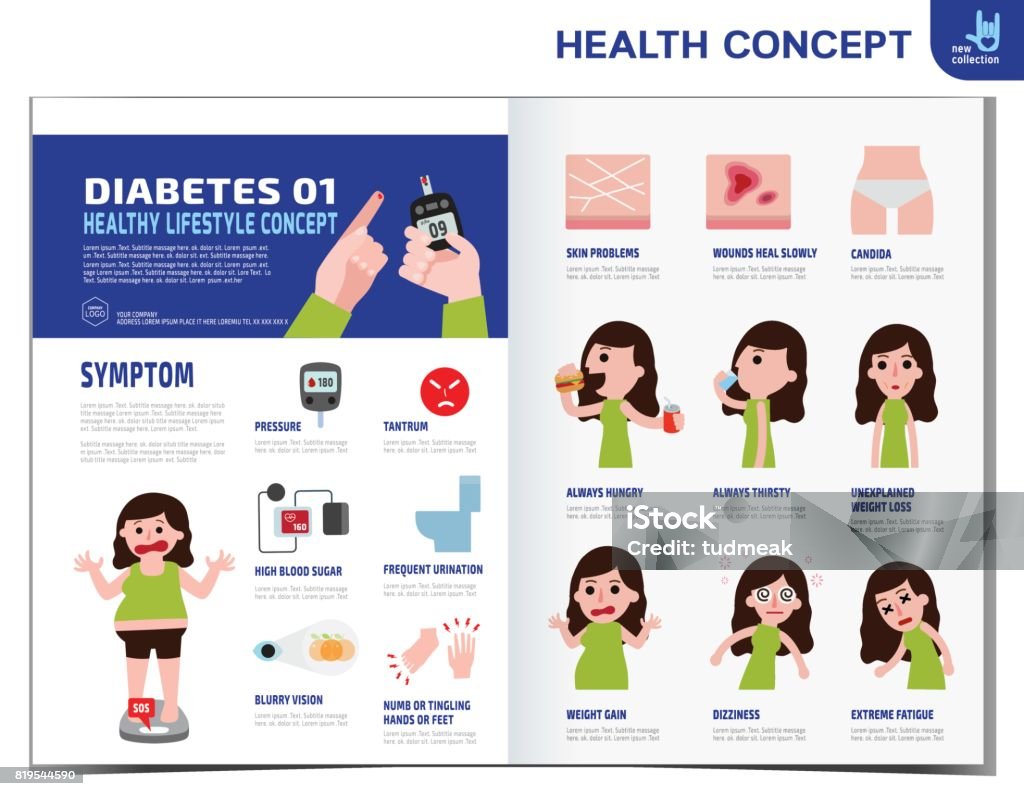 Woman with diabetes. Diabetic infographics elements. medical healthcare concept. obese. Vector flat cartoon icon design illustration template brochure flyer poster leaflet cover banner magazine. Woman with diabetes. Flyer - Leaflet stock vector